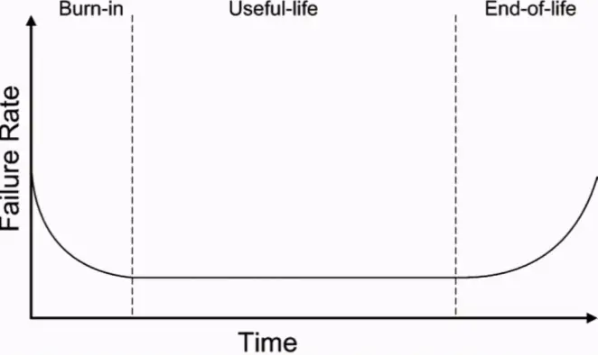 maiksix预测可靠性验证方法
